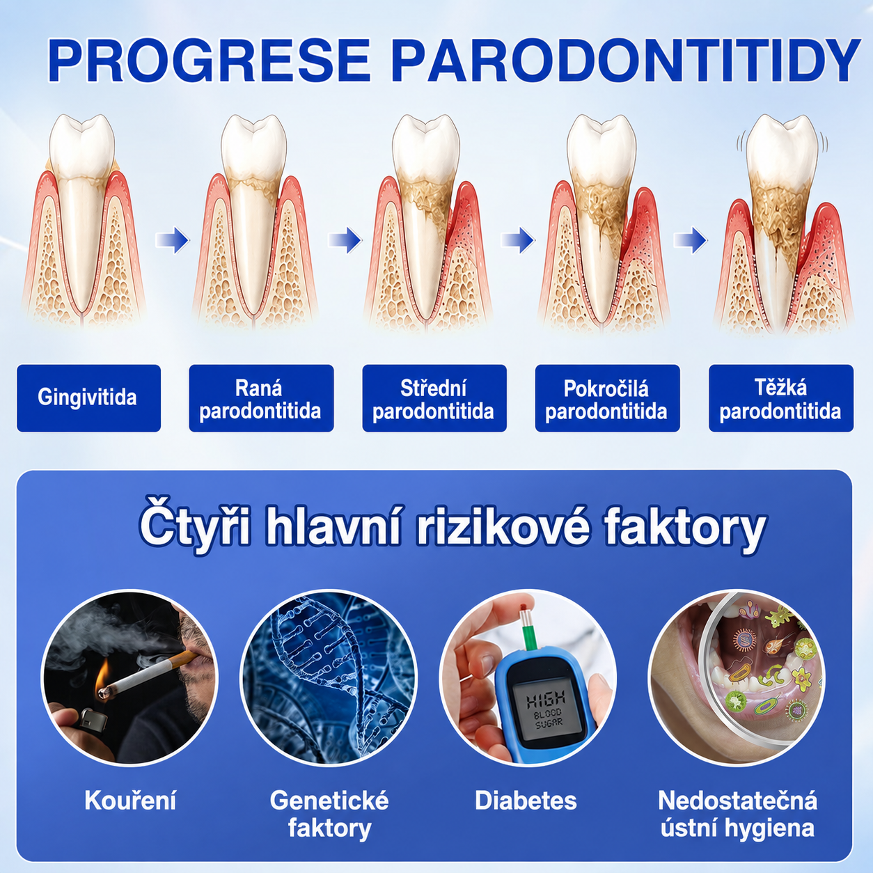 🇨🇿 HEATWOLF® 🦷 GumRevive parodontální opravný gel 🎃
